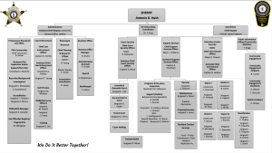 Sheriff-Org-Chart